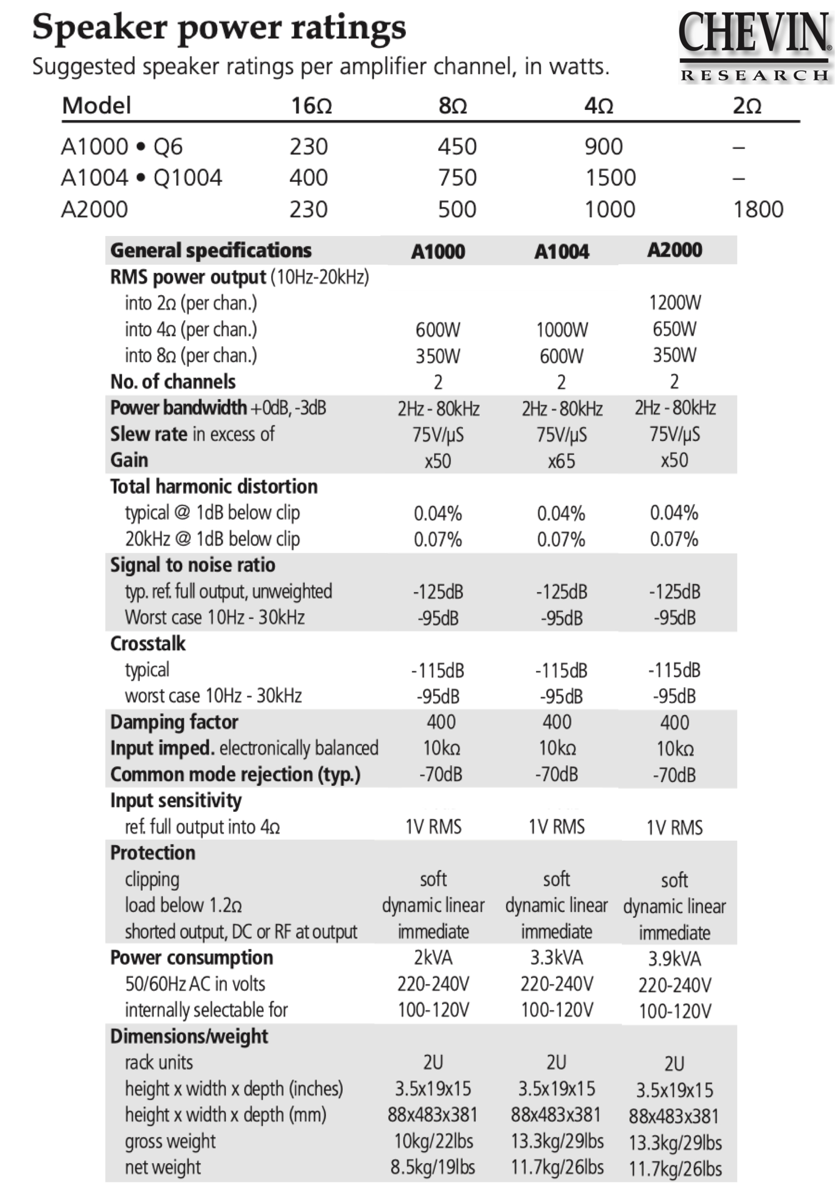 CHEVIN RESEARCH